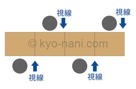 一人で来店した場合の席案内図解