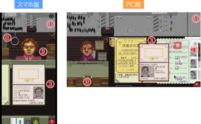 「papers,please」のスマホ版とPC版の比較画像